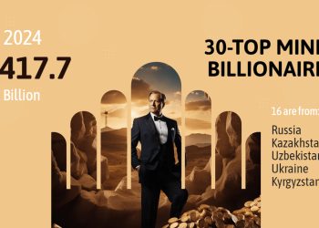 $417.7 Billion Power Play: How Central Asia, Ukraine, and Russia’s Mineral Wealth Shapes Global Geopolitics